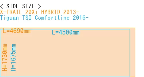 #X-TRAIL 20Xi HYBRID 2013- + Tiguan TSI Comfortline 2016-